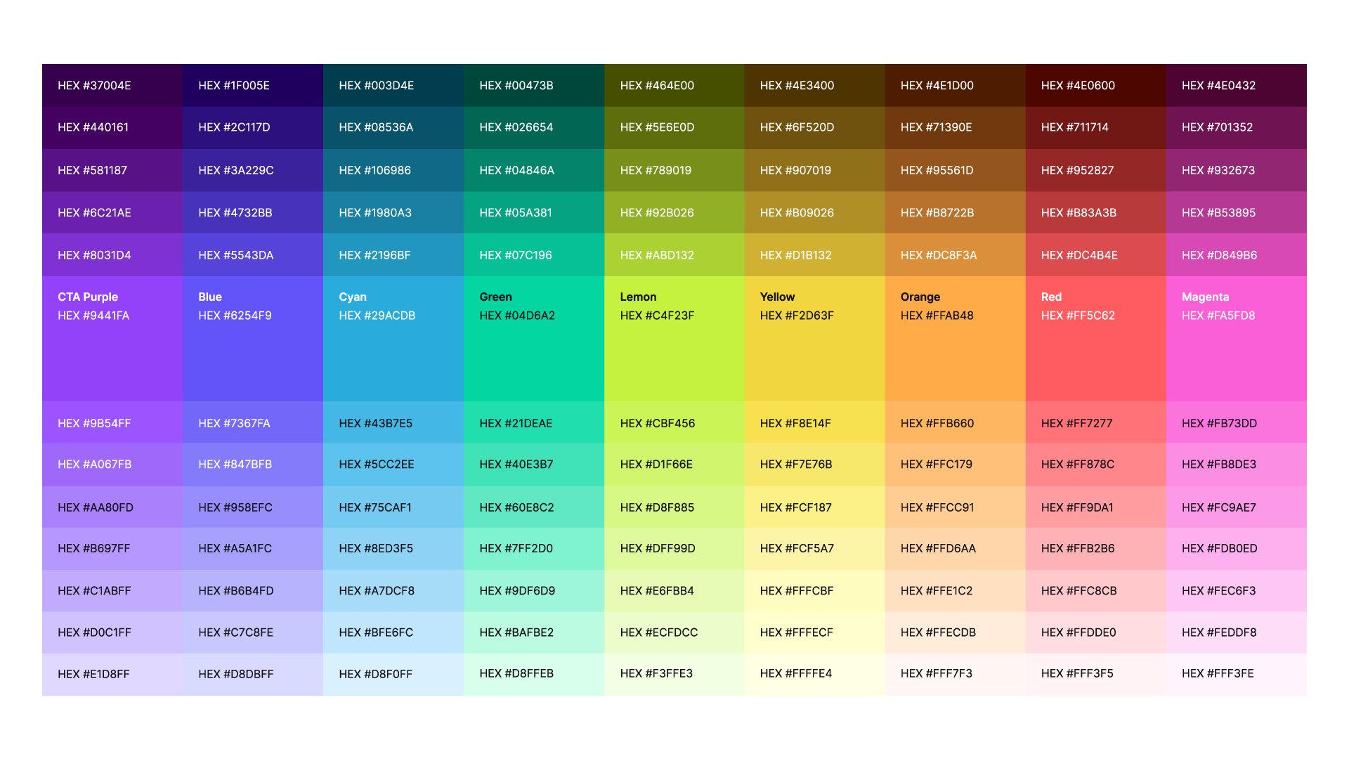 Extended palette with the indication of what color shall be used for CTA