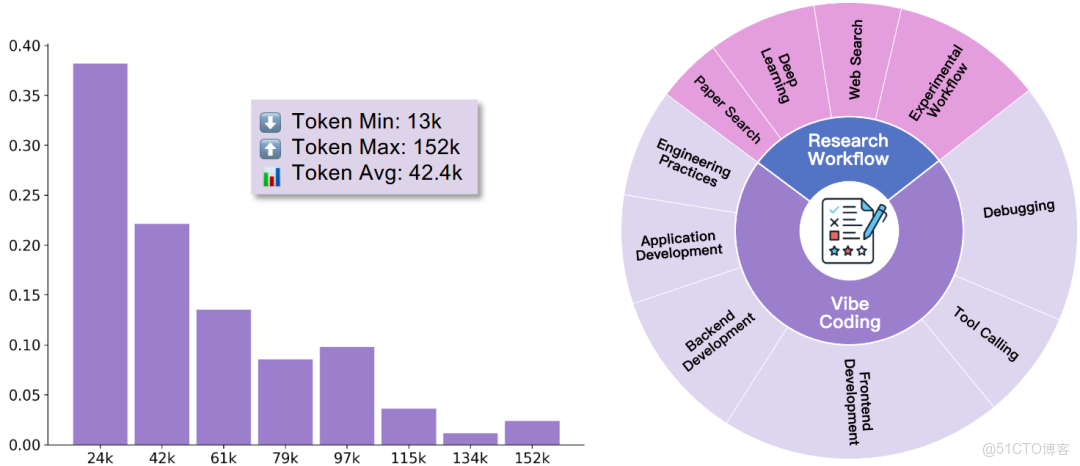 如何理解「128倍更少數據，卻能獲得更強智能體行為」？如何直觀地理解「少即是多（Less is More）」在智能體訓練中意義？_大模型