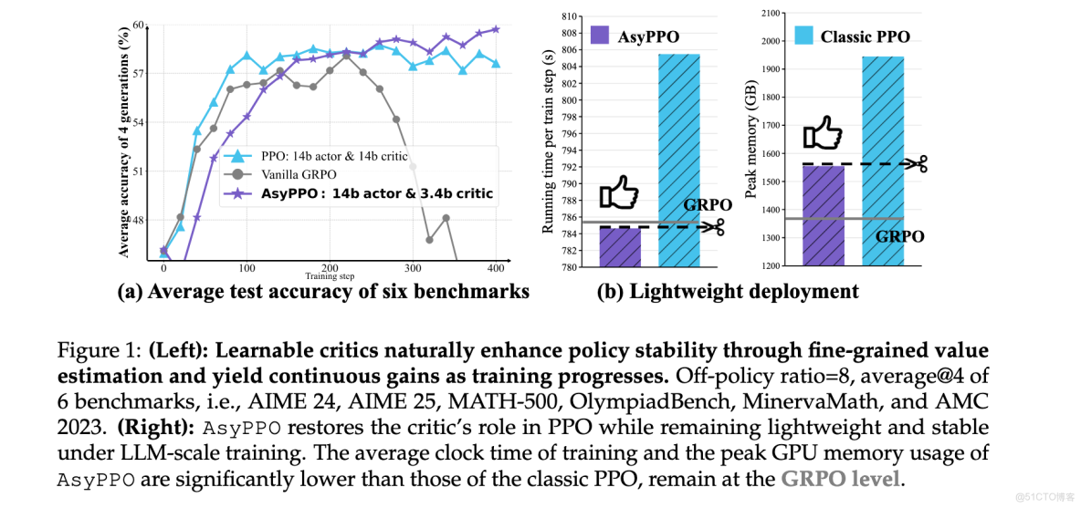 看MindSpore加持下，如何「煉出」首個千億參數中文預訓練語言模型？ - 華為雲開發者社區的個人空間 -_#LLM_02