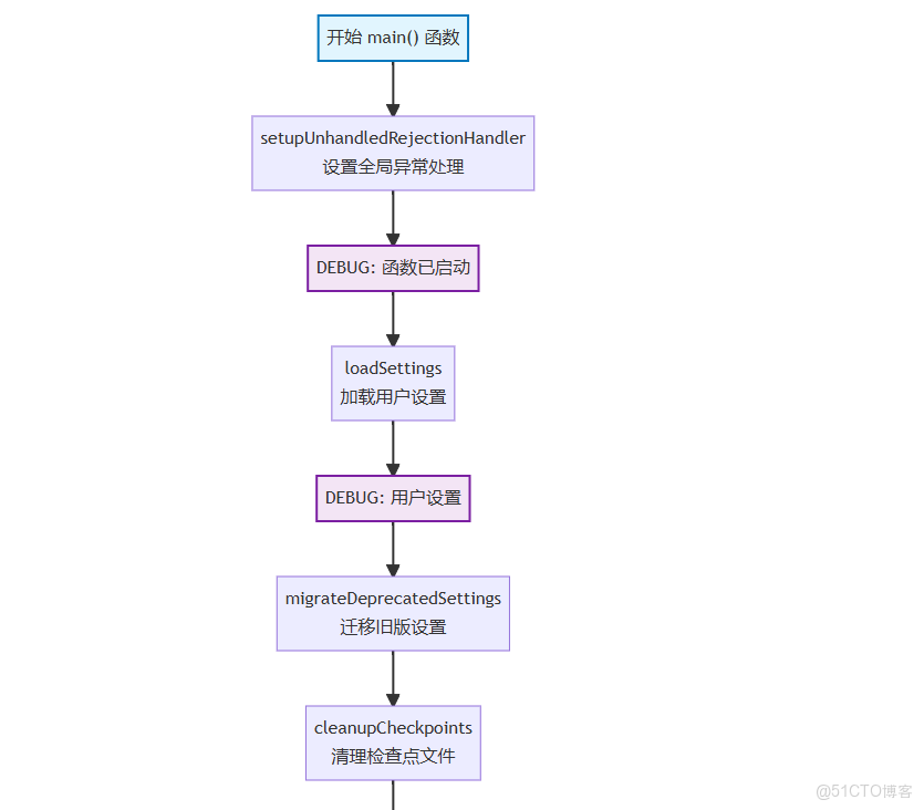 Gemini cli 源碼分析之-Gemini CLI 項目啓動和初始化流程_#Gemini