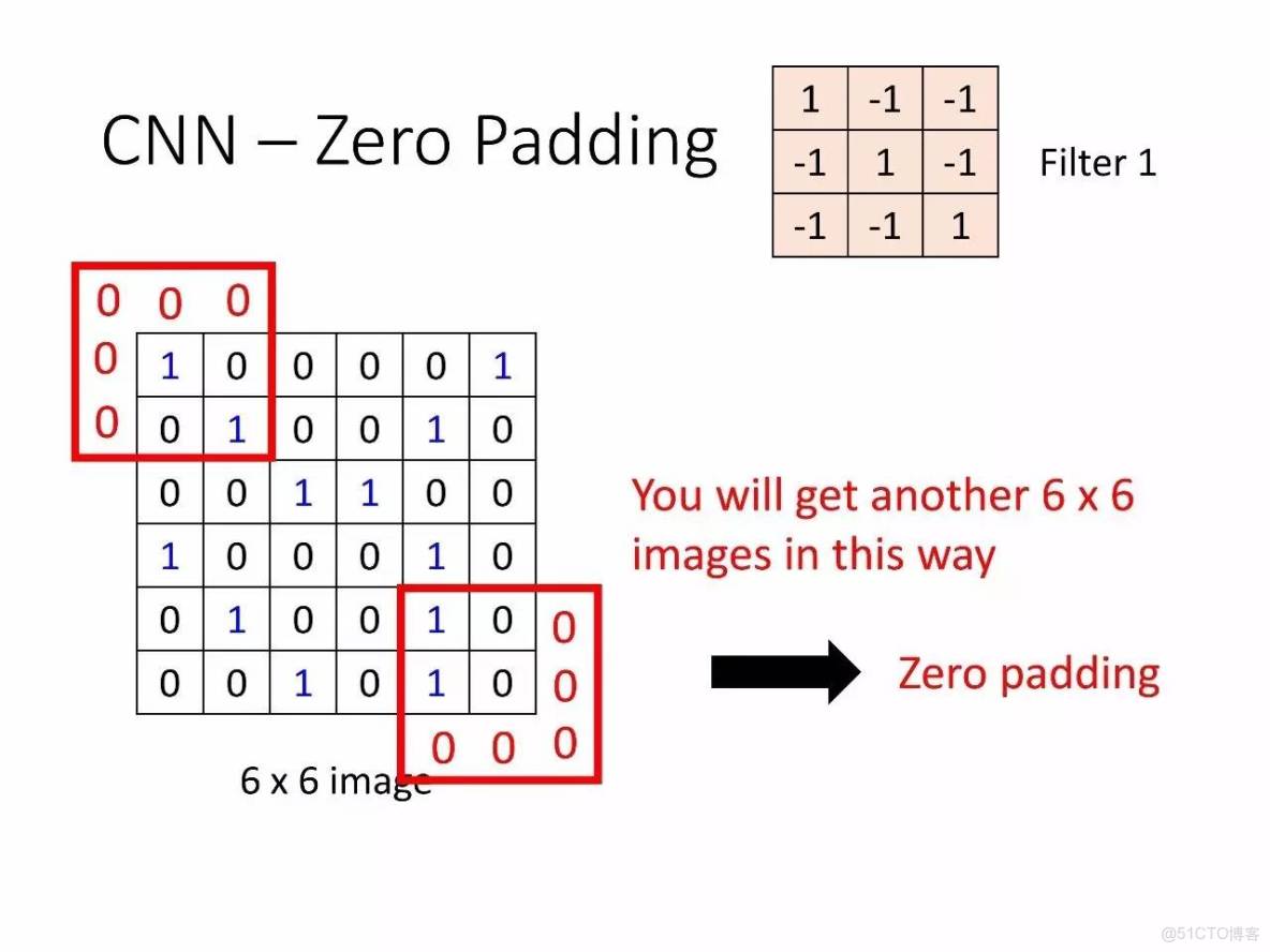 李宏毅深度學習教程 pdf_深度學習_143