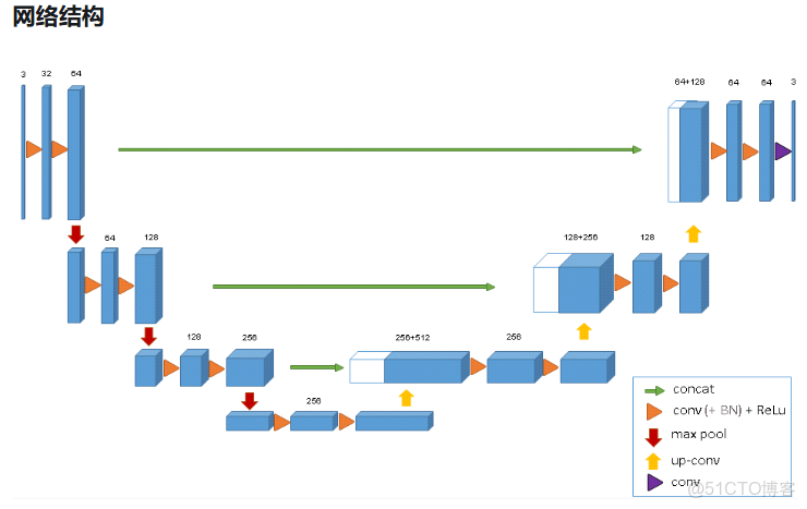 文生圖關鍵問題探索：個性化定製和效果評價_去噪_06