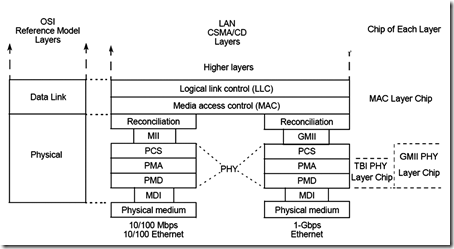 python製作以太網刷寫工具_信號線_02