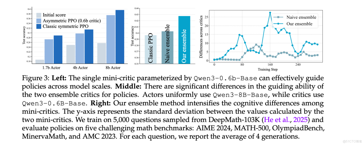 看MindSpore加持下，如何「煉出」首個千億參數中文預訓練語言模型？ - 華為雲開發者社區的個人空間 -_#自然語言處理_03