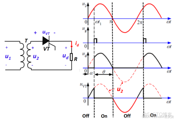 【知識點總結】電力電子技術——第一講_電力電子技術知識點_#電力電子_65