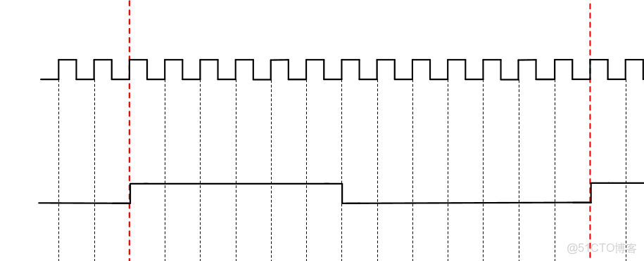 FPGA學習篇——Verilog學習之分頻器的實現 - 教程_上升沿_03
