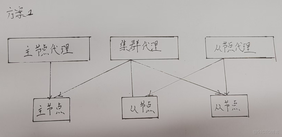 PolarDB for PG 查殺連接，自己想的很麻煩，其實人家早就有方案_MySQL_02