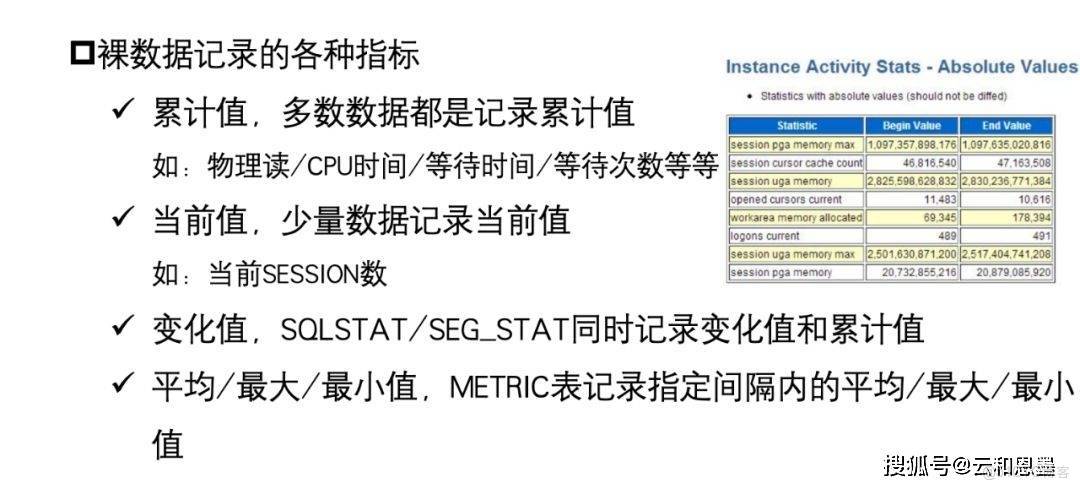 技術精講丨從AWR到裸數據：Oracle 性能診斷新思維_數據庫_03