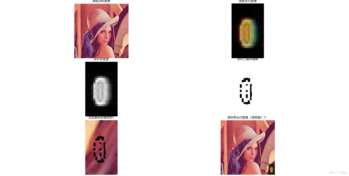 Opencv(十三):圖像添加水印 - 教程_位運算_03