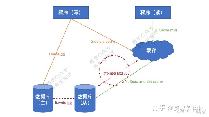 dbo模式 跟 guest模式的區別_本地緩存_04