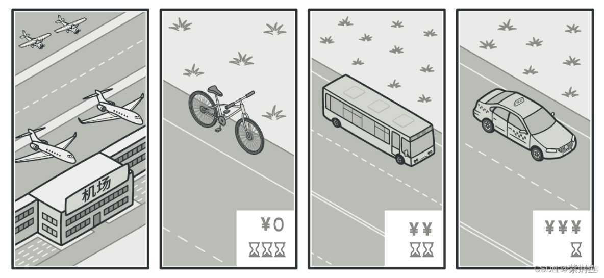 設計模式之-策略模式（Strategy） - wenqi0501的個人空間 -_#c++_04