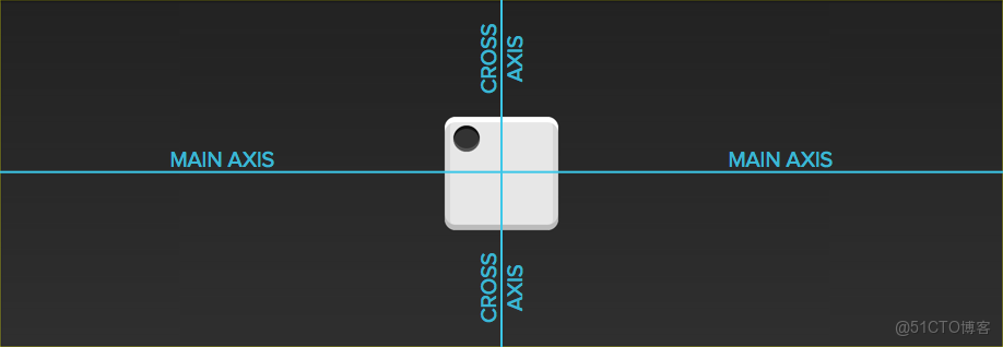 Flex佈局-實戰篇_HTML_03