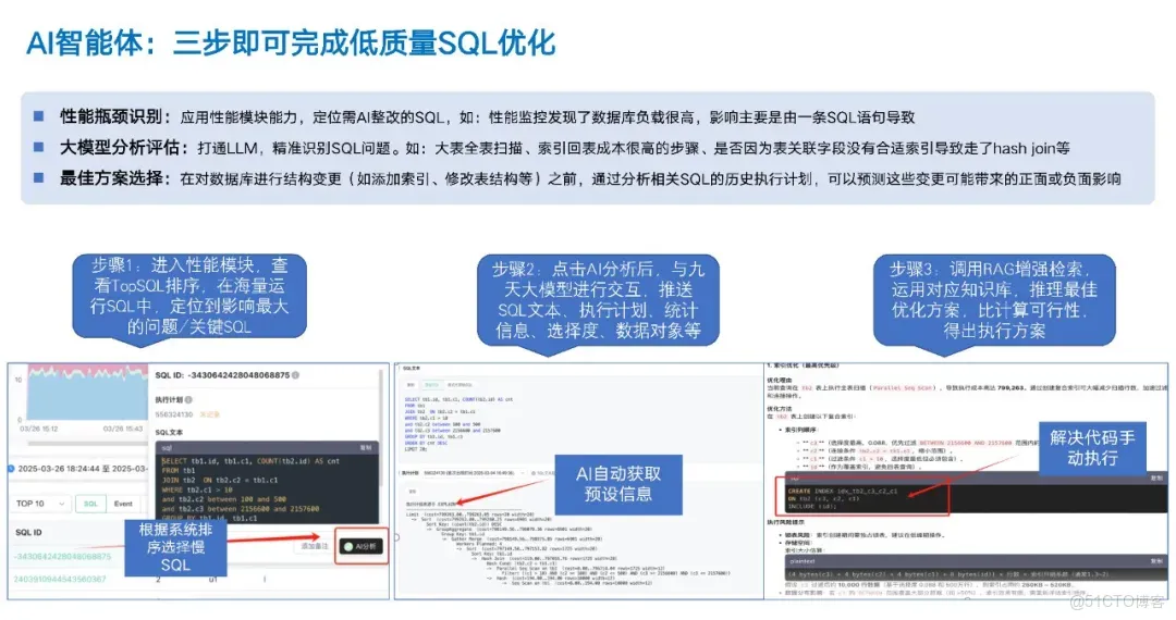 雲和恩墨在移動雲技術沙龍闡明數據庫智能運維之道_運維_07