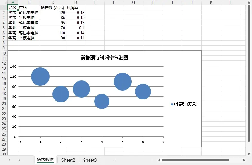 使用Python 創建 Excel 氣泡圖