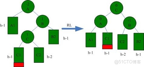 建 AVD 時 No system images instaled for this target Ram_子樹_04