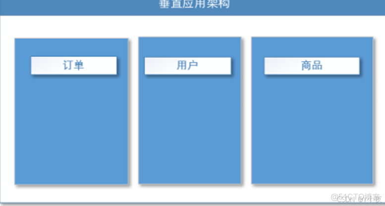 spring boot + dubbo + zookeeper 搭建及問題解決 - IT浪子技術博客 -_#雲原生_03