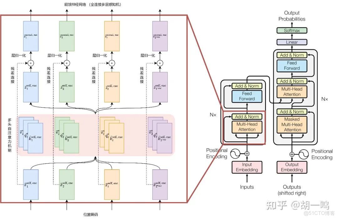 Transformer架構詳解_#transformer_03