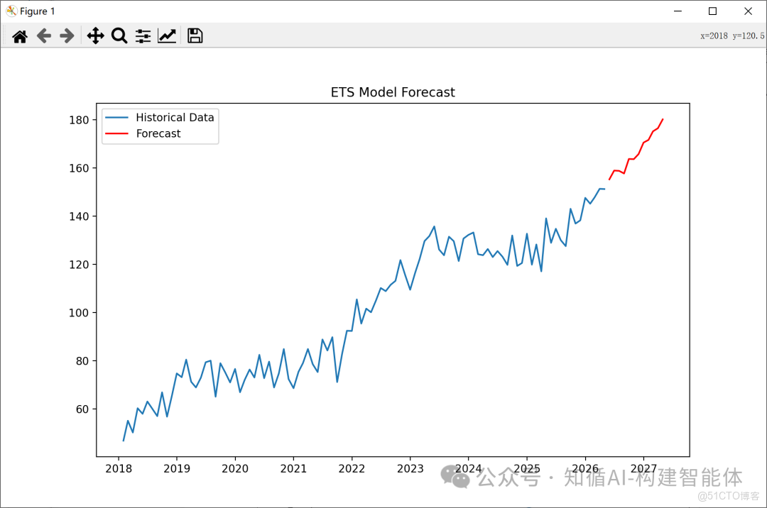 構建AI智能體：十四、從“計算”到“洞察”：AI大模型如何讓時間序列數據“開口説話”_數據_02