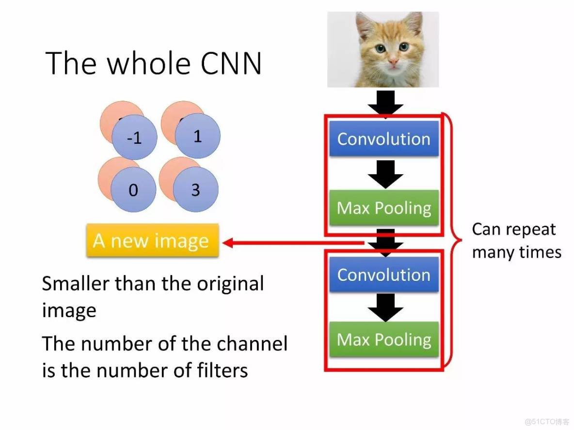 李宏毅深度學習教程 pdf_神經網絡_148