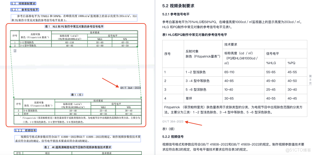 RAG 技術如何讓大模型更好地處理私有文檔？_結構化_02