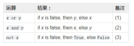 在這裏插入圖片描述