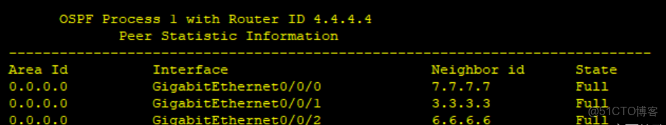 HCIP———OSPF綜合大實驗_#智能路由器_20