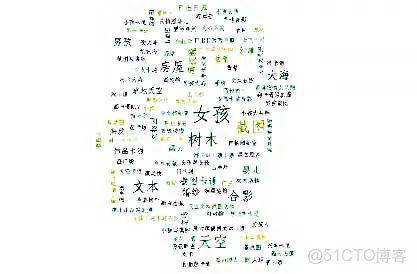 python還能登錄微信嗎_Python_04