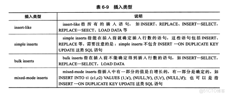 pg數據庫AccessShareLock是什麼所類型_數據_05