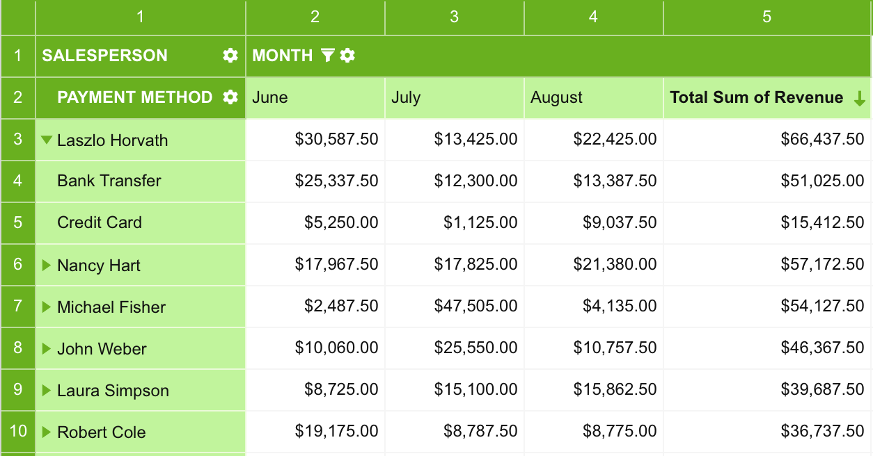 An example of the grid where headers are not too bright but are visible and explain the data