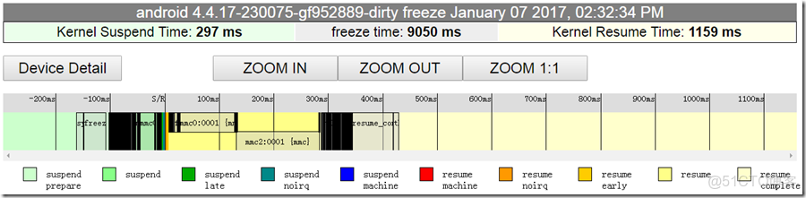 image EMMC用來做數據記錄儀壽命有問題嗎_ci_04