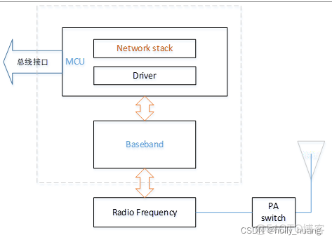 modemst2基帶文件_modemst2基帶文件