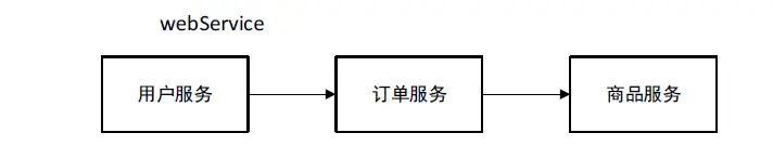 JavaGuide-Zookeeper-初步認識-Webservice-訂單服務.png