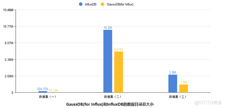 DB25需要驅動嗎_數據_05