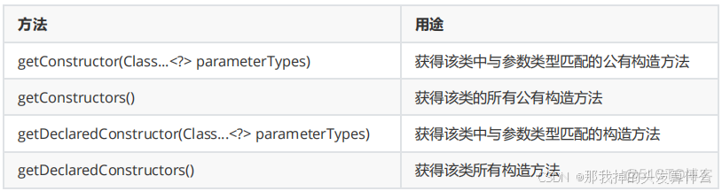 反射、枚舉以及lambda表達式_枚舉類為什麼不能被反射_#數據結構_06