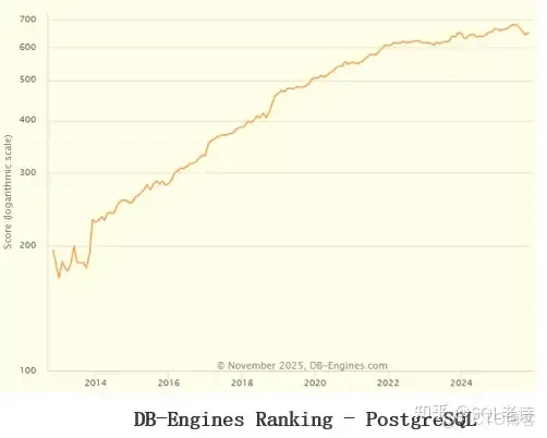 2025年馬上過去了，MySQL和PG，到底選哪個？_數據庫_02