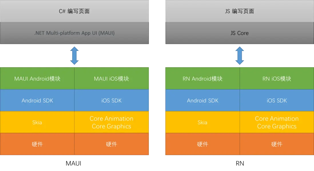 在這裏插入圖片描述