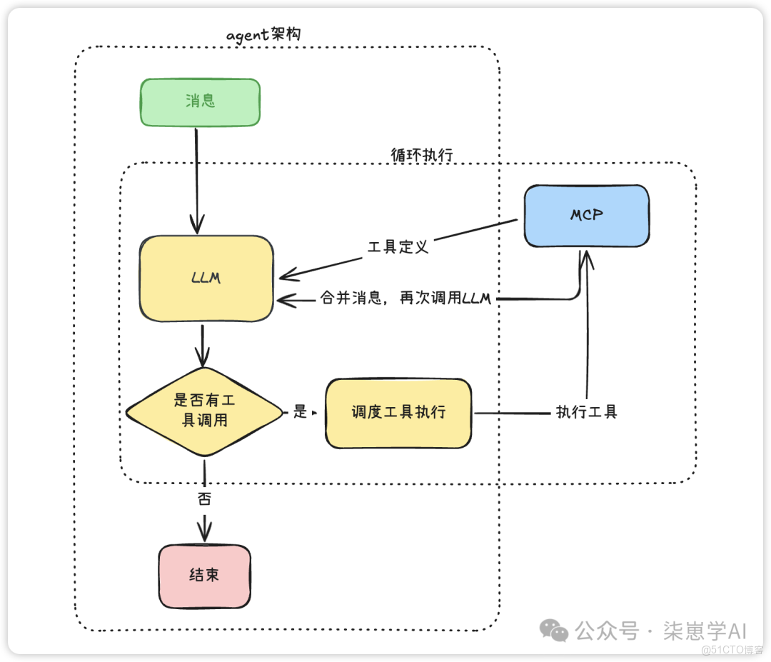 AI智能體(Agent)應用開發入門手冊_搜索_18