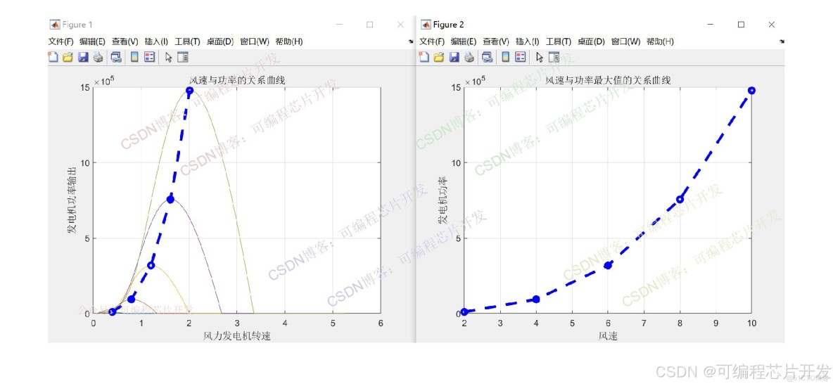 基於simulink的風能/光伏發電系統仿真_fpga和matlab的技術博客_#simulink_03