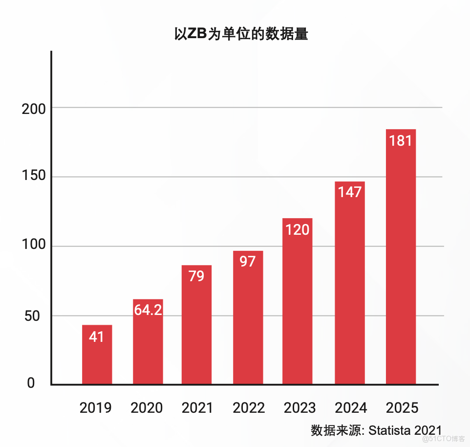 400G核心技術解析：企業如何實現平滑升級_光模塊