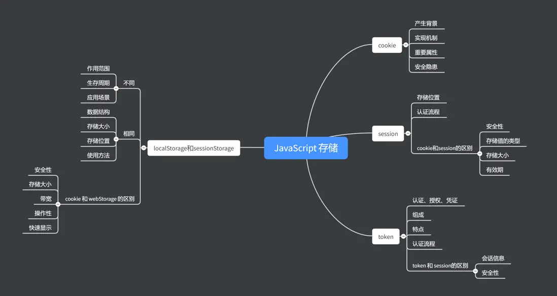 JavaScript 存儲.png