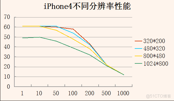 TypeScript圖形渲染實戰pdf下載_v8_06