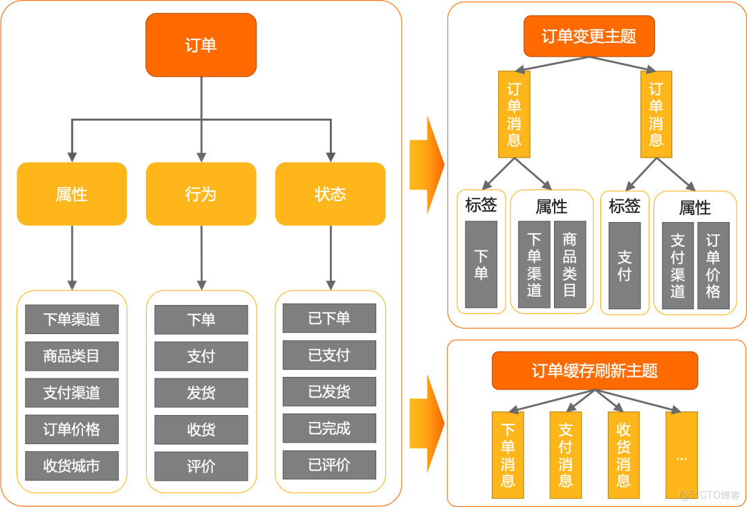 解析 RocketMQ 多樣消費功能-消息過濾_SQL_06