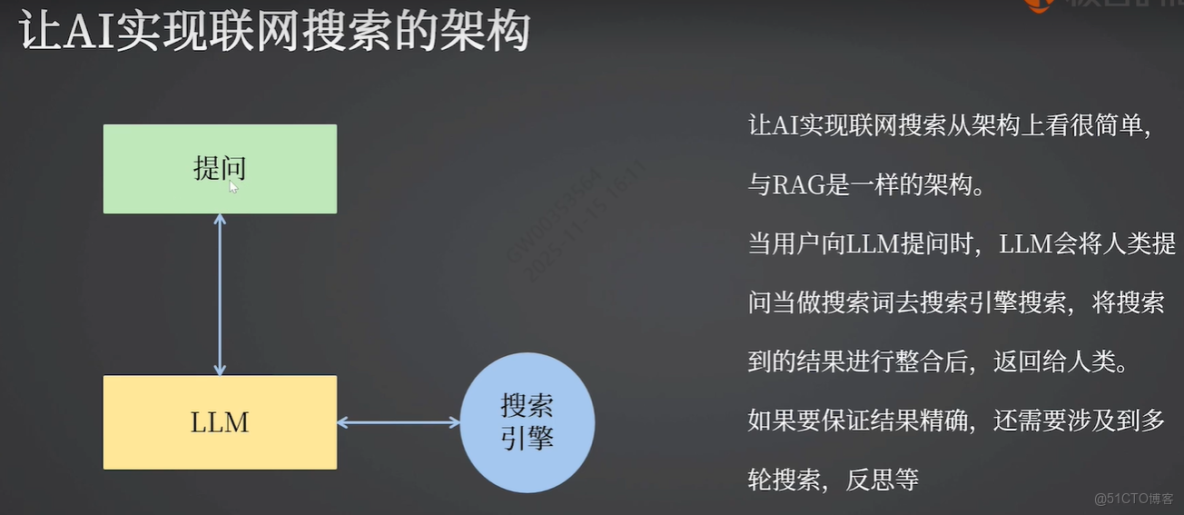 Agent 工具實戰_搜索