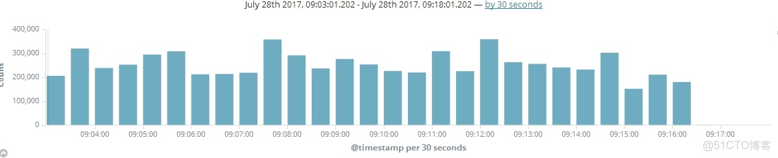dify plugin_daemon日誌位置_搜索_04