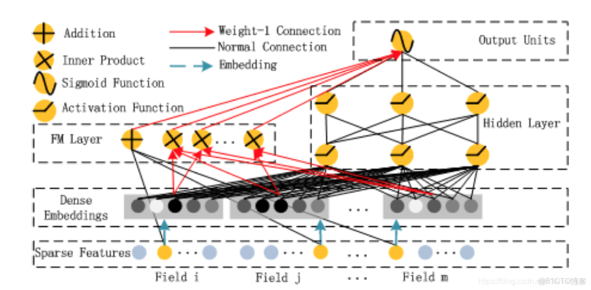 RNN的算子_#深度學習推薦系統_51