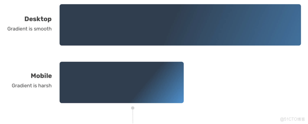 CSS 數學函數：min() max() calc() clamp()的使用_CSS_15