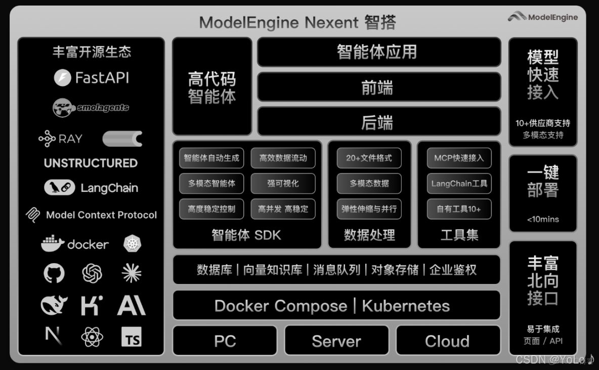 《ModelEngine深度測評：重塑AI應用開發，揭秘ModelEngine核心特性》_#人工智能_16