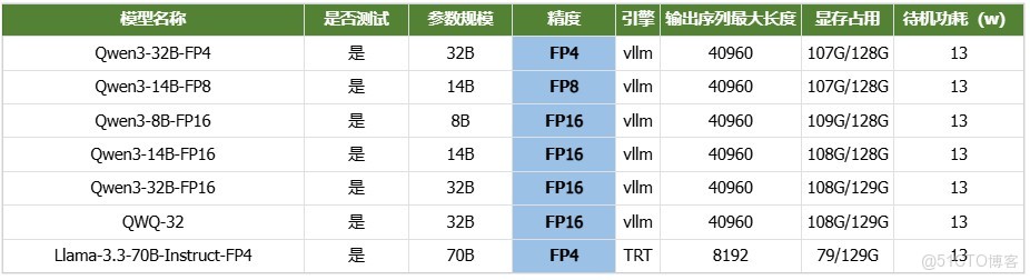 毅碩HPC | NVIDIA DGX Spark 萬字硬核評測：將AI超級工廠帶上桌面_大規模部署_08