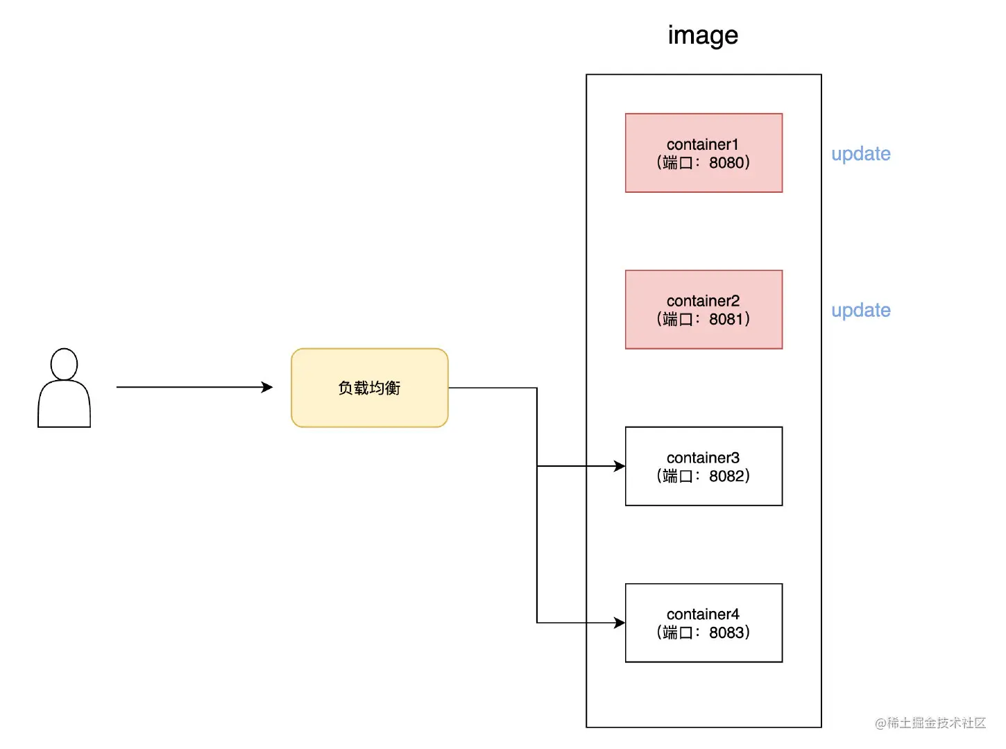 image-20200701210630305