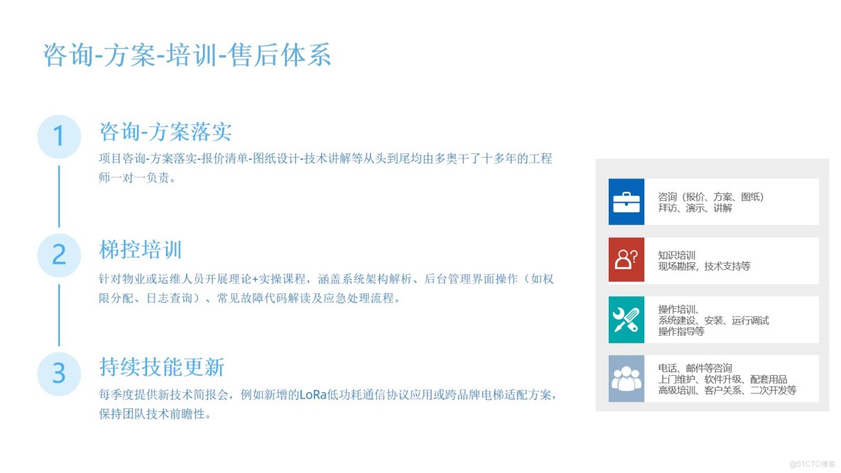 智能電梯調度系統通過DAIC核心組件實現多品牌電梯的統一調度，提升運力20%-30%。系統包含羣控器、狀態處理器等設備，採用無源幹觸點技術確保安全，支持二次開發擴展功能_智能派梯_03